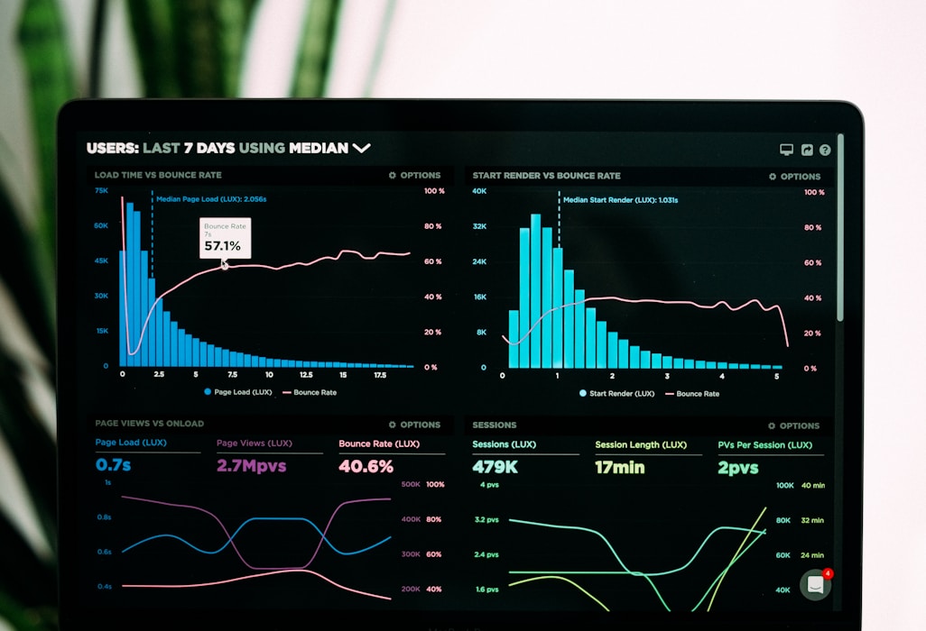 Business Intelligence Dashboard